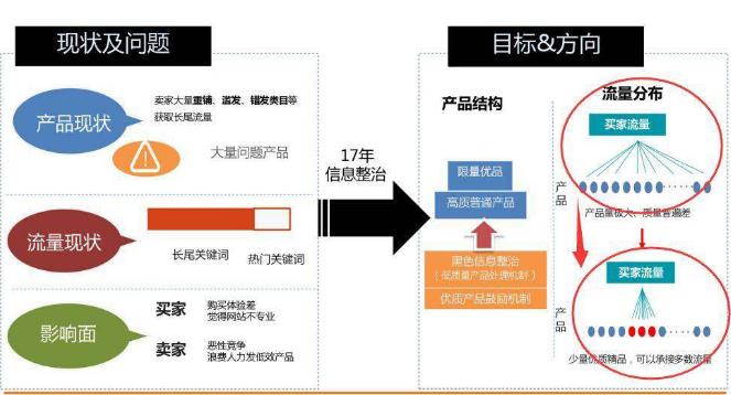 阿里國際站運營難？你還不懂這10點！