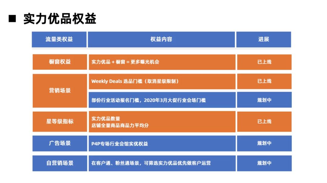 國(guó)際站運(yùn)營(yíng)技巧│實(shí)力優(yōu)品打造攻略