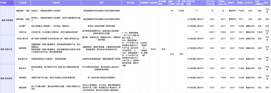 搜索產(chǎn)品功能細(xì)節(jié)圖