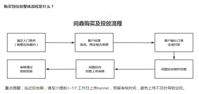 問鼎創(chuàng)意設(shè)計規(guī)范&如何上傳